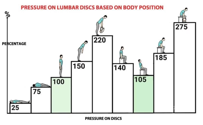 Why sitting is bad for us? And why do we need the sit and stand desk?