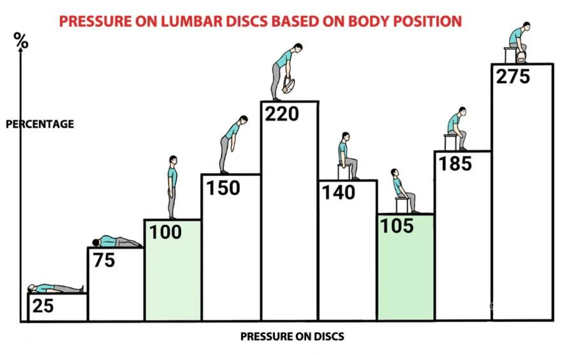 Why sitting is bad for us? And why do we need the sit and stand desk?